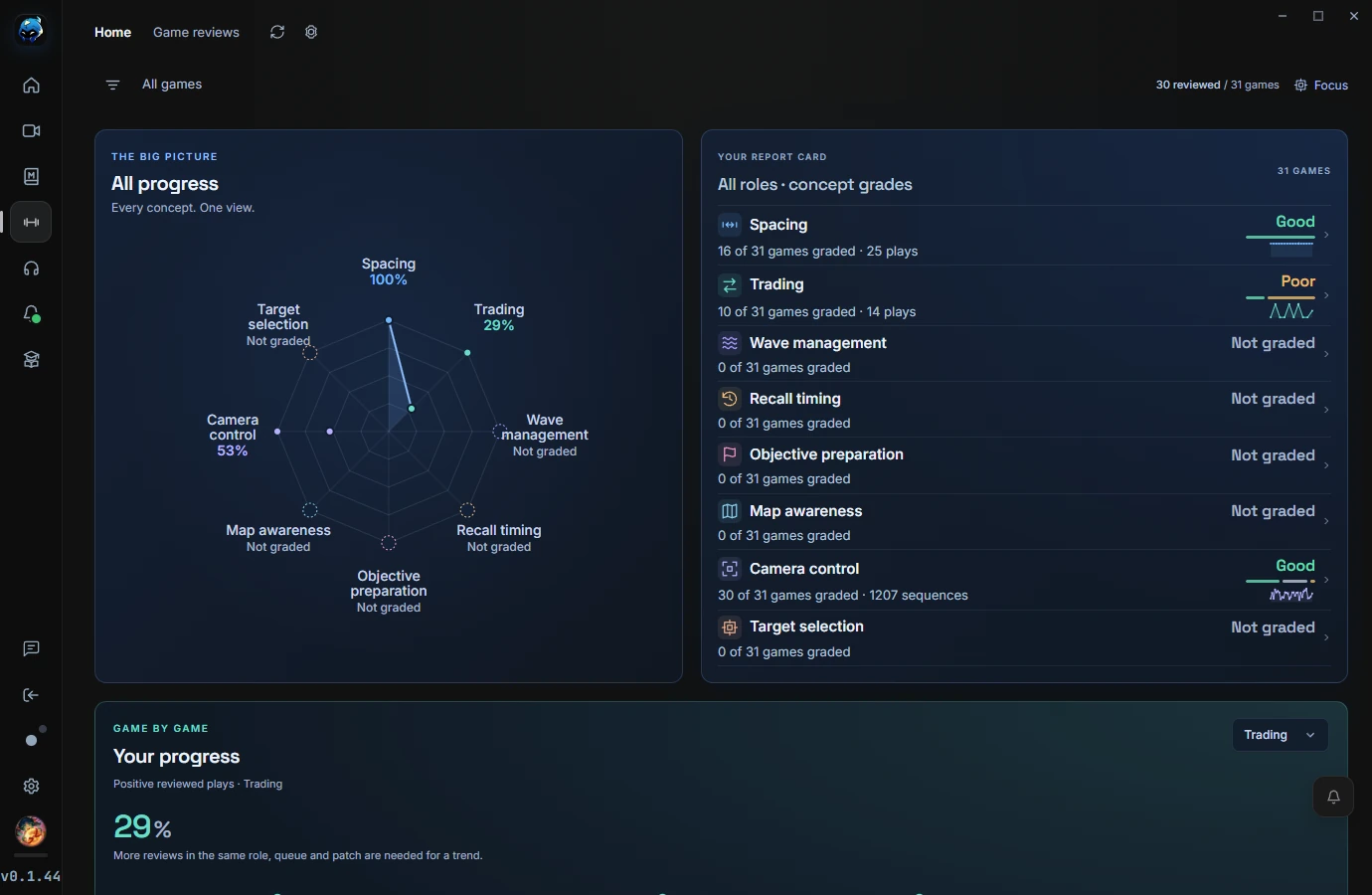 Gym development preview showing the progress radar and concept grades